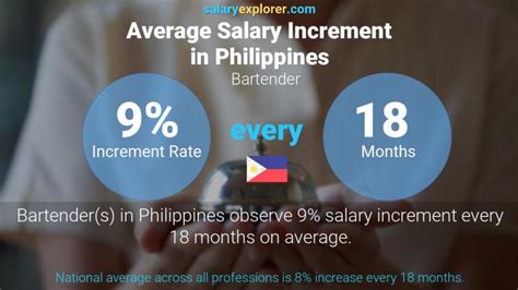 bartender yearly salary|Bartender Salary in Philippines .